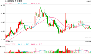 超30家上市券商取消监事会审计委员会“接棒” 非上市机构加速跟进