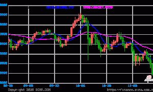 面对美国政府停摆后的首份通胀测试 比特币将如何应对？