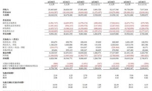 一年连损三将！ 网易游戏“权斗”，“功臣”广州派失势？ | BUG