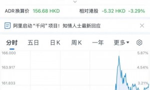 全面对标ChatGPT！阿里巴巴出手了