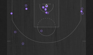 威少21+6+11约基奇空砍44+13+7 国王胜掘金