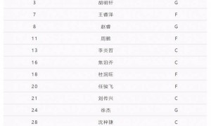 广东全运男篮12人大名单：赵睿胡明轩徐杰领衔