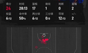 普理查德21+10杜伦24+17 凯尔特人不敌活塞三连败