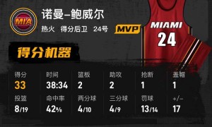 维金斯0.4秒空接绝杀米切尔28+15 热火加时击败骑士