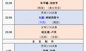 原创 
            WTT冠军赛：10月29日赛程公布！国乒迎战早田希娜，雨果等人首秀