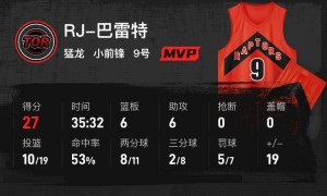 巴恩斯19+12+8巴雷特27分 猛龙主场战胜灰熊