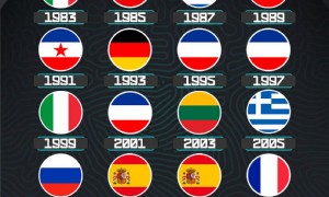 历届欧洲杯冠军:南斯拉夫霸主 德国时隔32年再夺冠