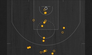 约基奇32+10+9穆雷两双 掘金客场险胜火箭