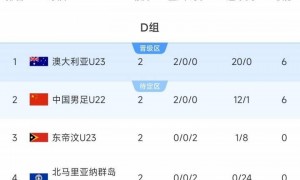 U22国足vs澳大利亚首发：王钰栋、胡荷韬先发 向余望、蒯纪闻替补
