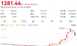 全线飘红！沪指重回3800点，超4900股上涨，百股涨停！宁德时代大涨，寒武纪也涨了