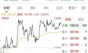 中国石油公告：拟将5.41亿股，0元转给中国移动