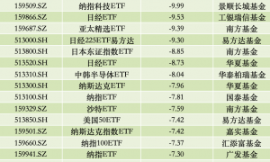 究竟丨多国股市暴跌、熔断，“黑色星期一”发生了什么？